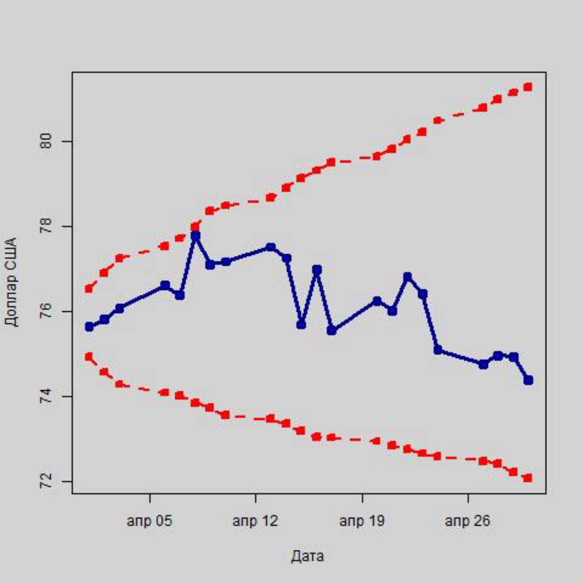 Как повлияют санкции США на российскую валюту