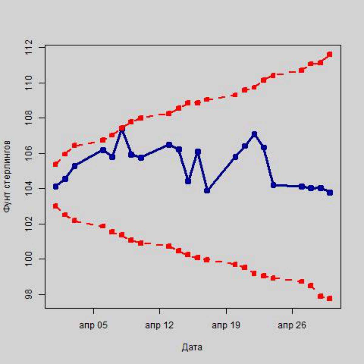 Как повлияют санкции США на российскую валюту