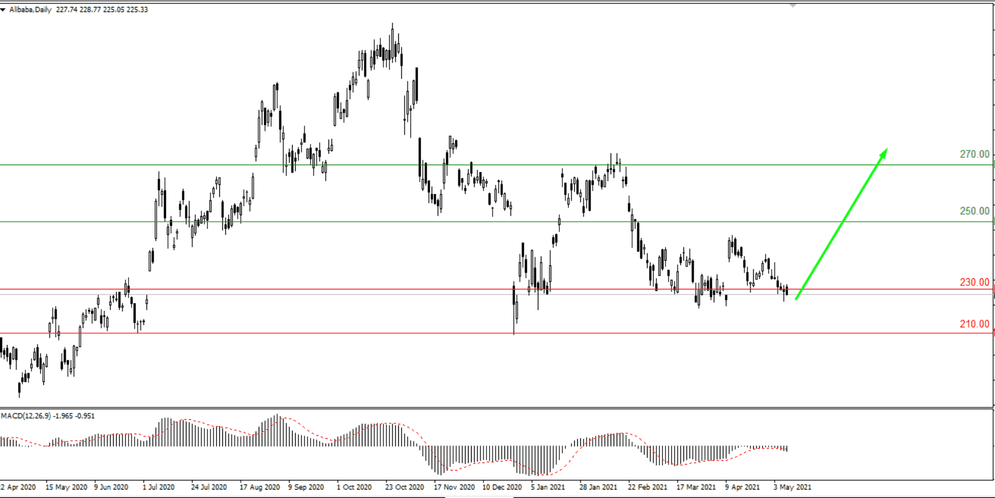 О компаниях Alibaba и Walt Disney