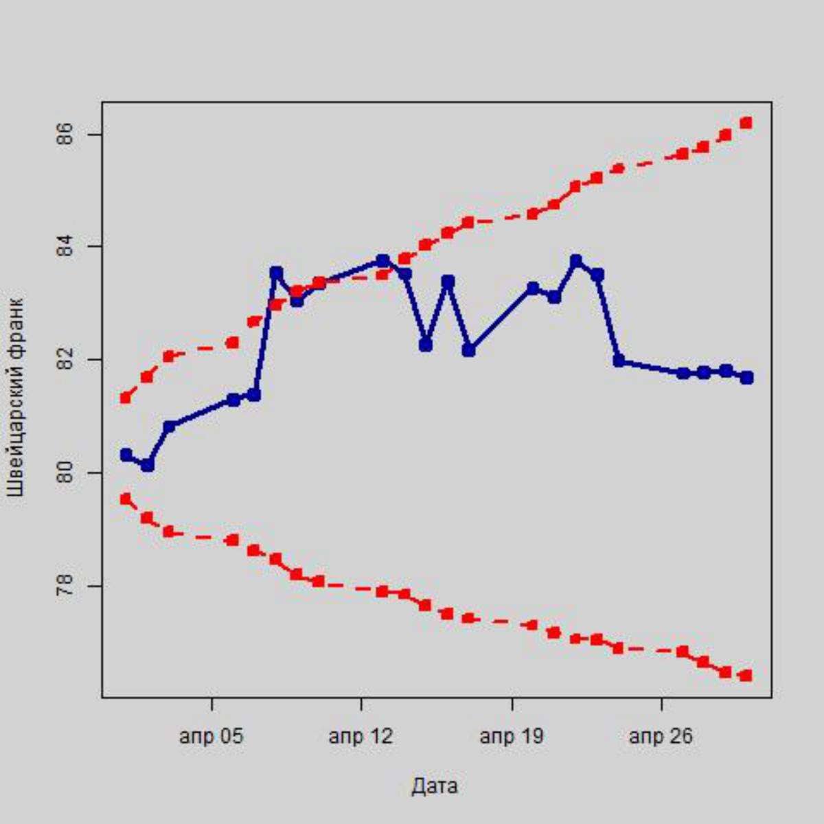 Как повлияют санкции США на российскую валюту