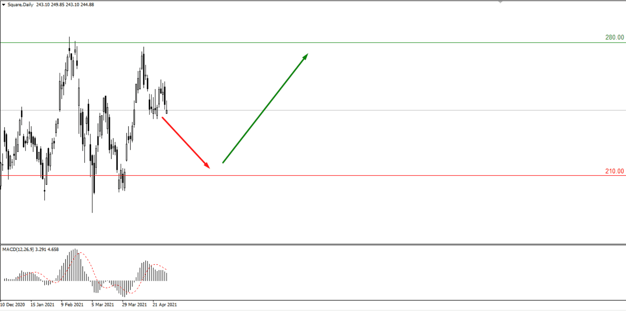 Компании Square Inc. и Activision Blizzard во время пандемии
