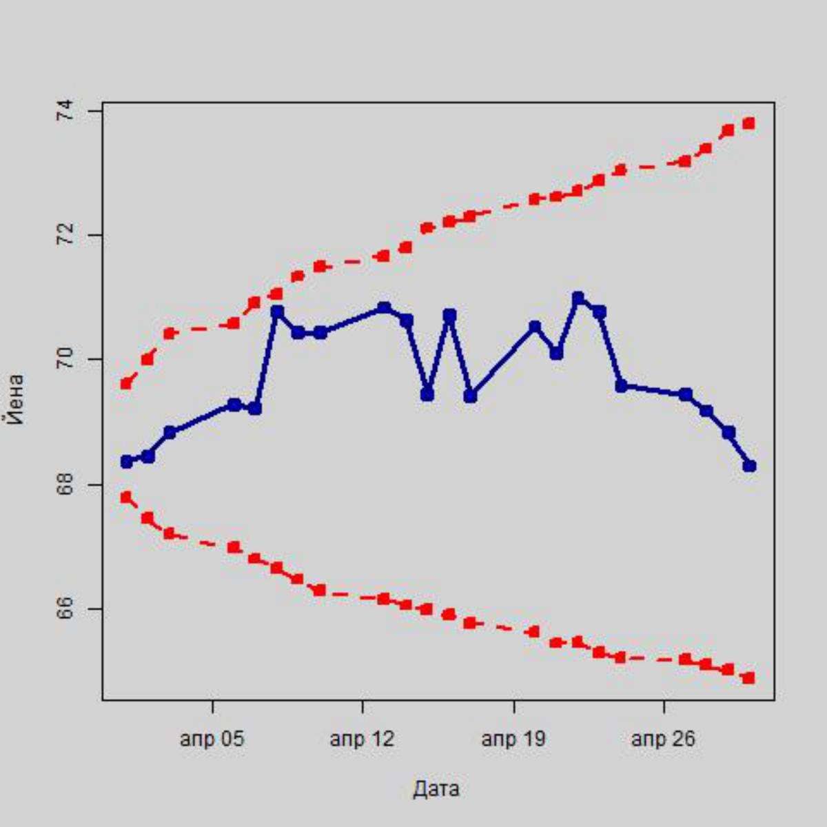 Как повлияют санкции США на российскую валюту
