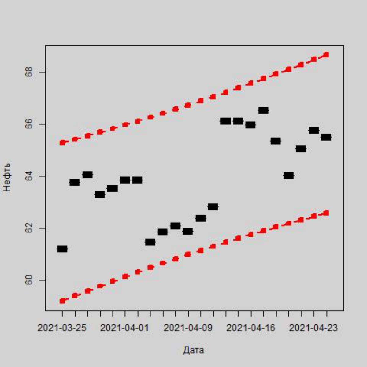Как повлияют санкции США на российскую валюту