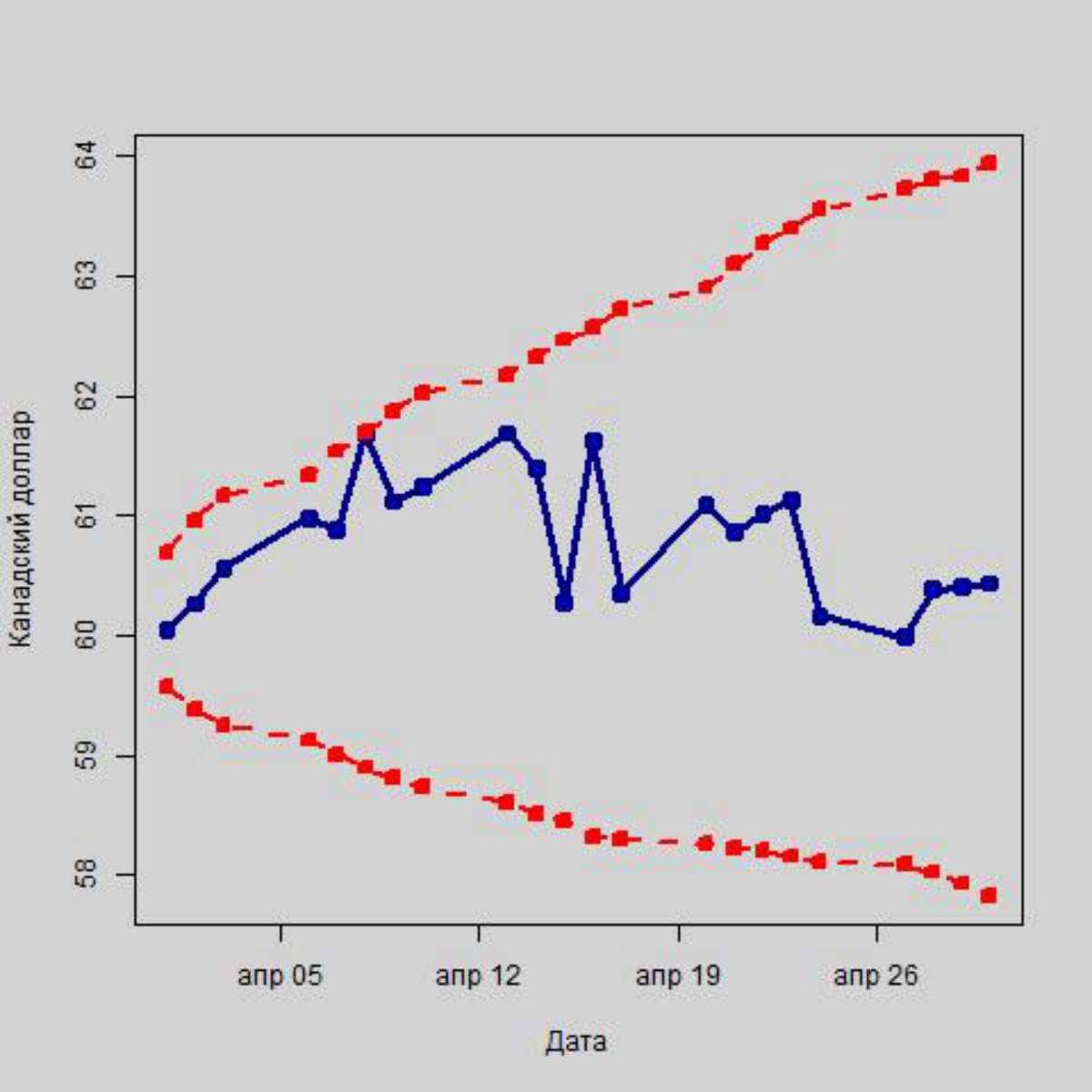 Как повлияют санкции США на российскую валюту