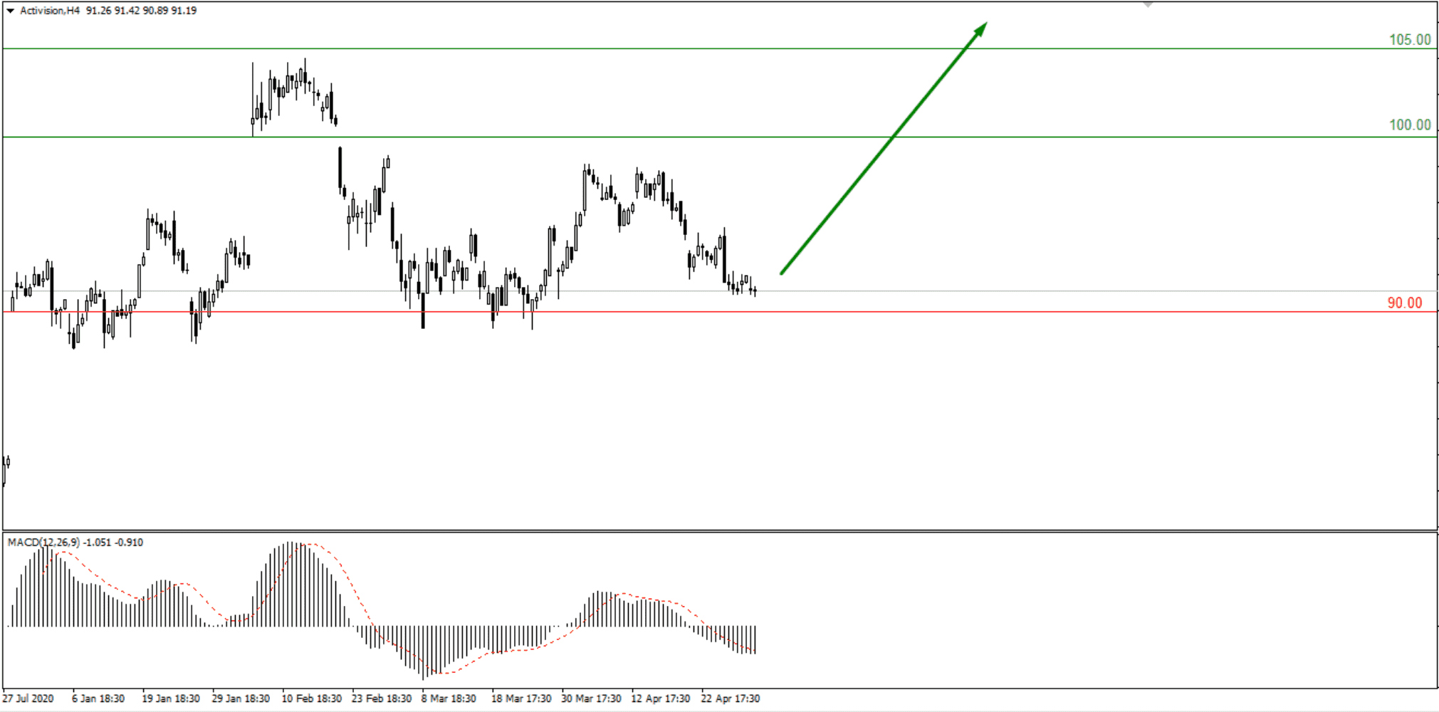 Компании Square Inc. и Activision Blizzard во время пандемии