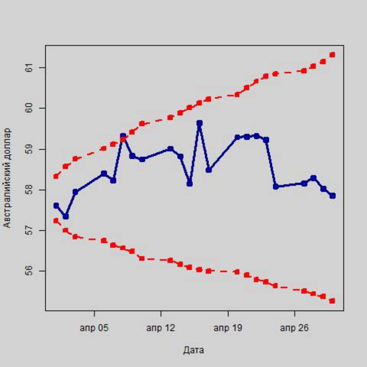 Как повлияют санкции США на российскую валюту
