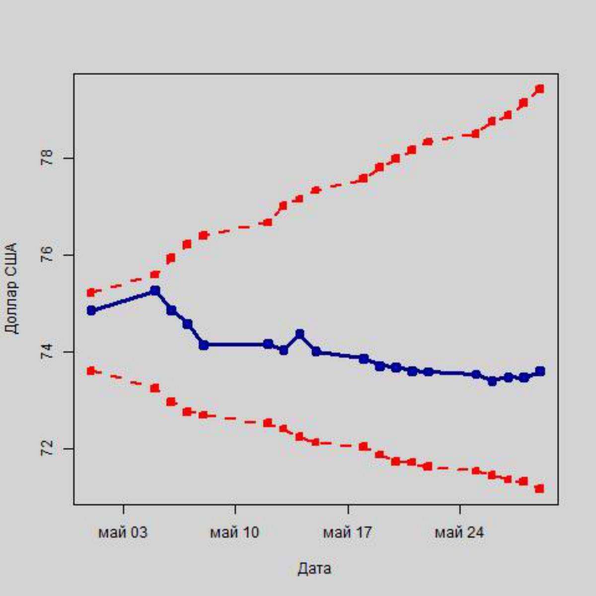 Как отреагирует рубль на летние отпуска в США и ЕС?