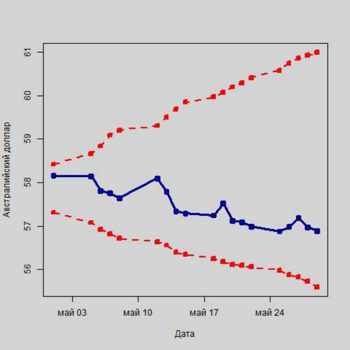 Как отреагирует рубль на летние отпуска в США и ЕС?