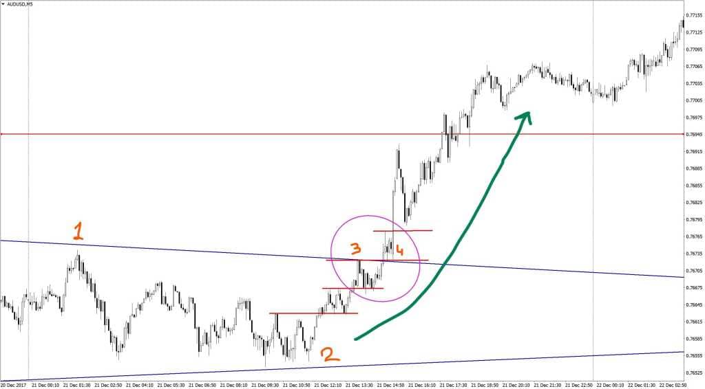 О понятии фигуры треугольника