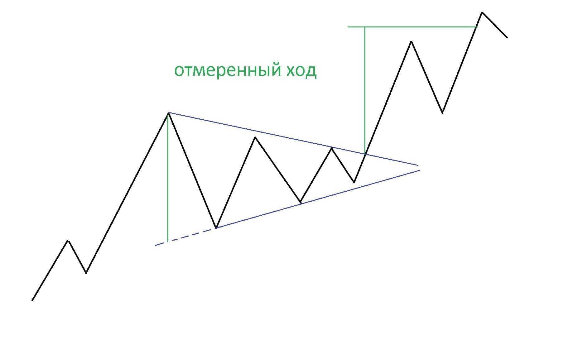 Схема фигуры треугольник