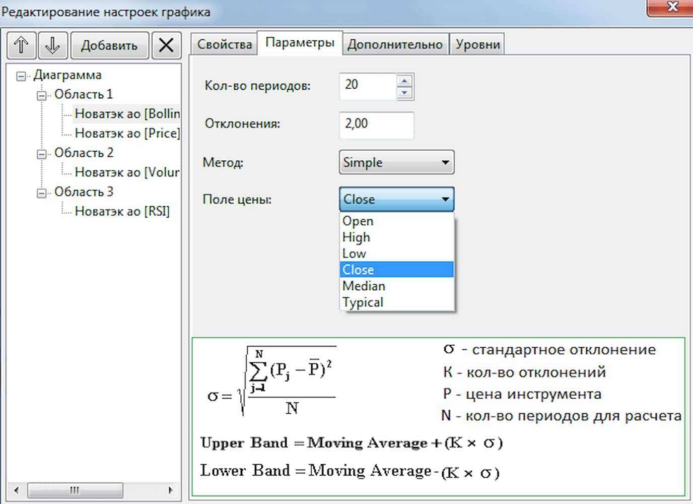 Что такое Полосы Боллинджера, и как заработать на этом индикаторе