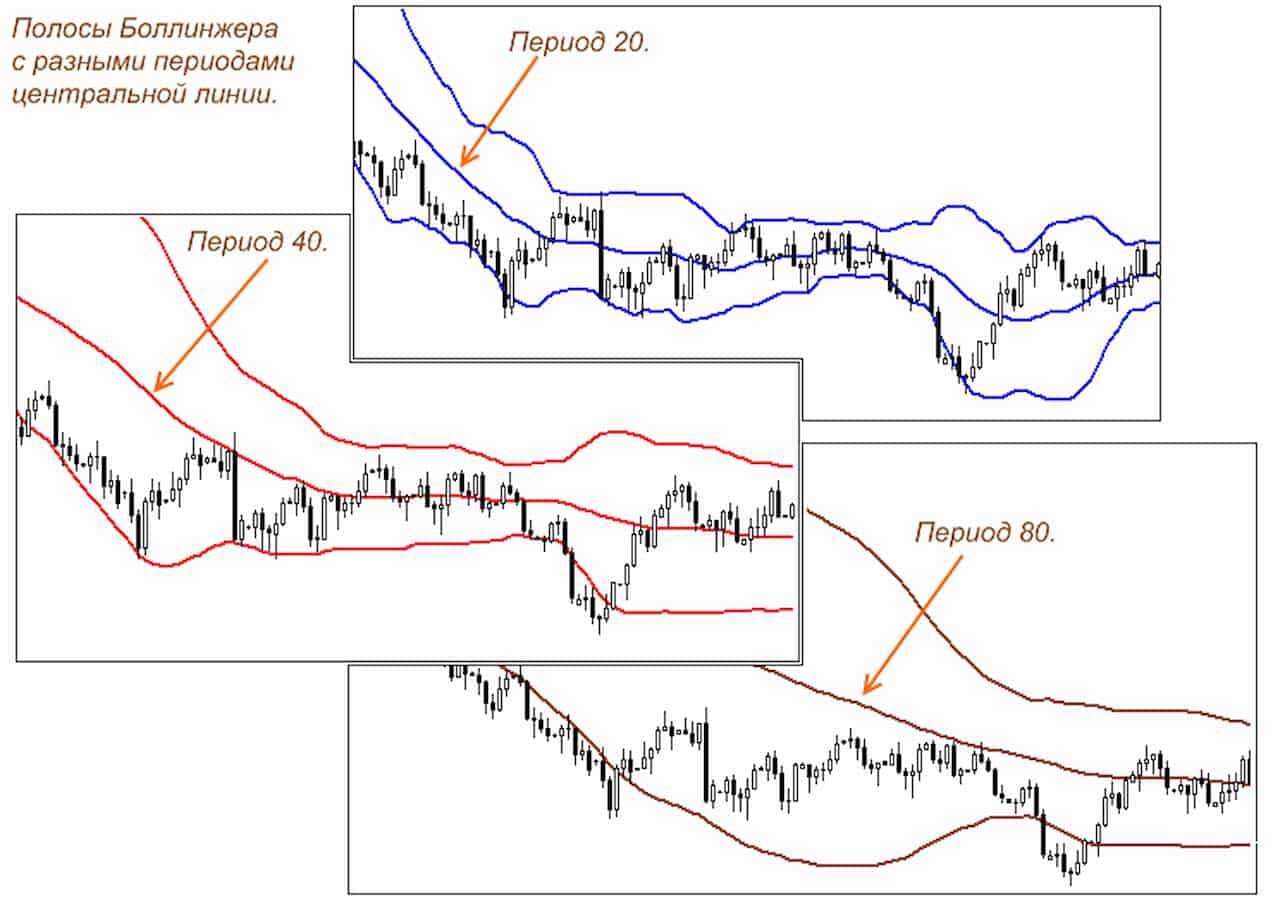 как заработать на валюте