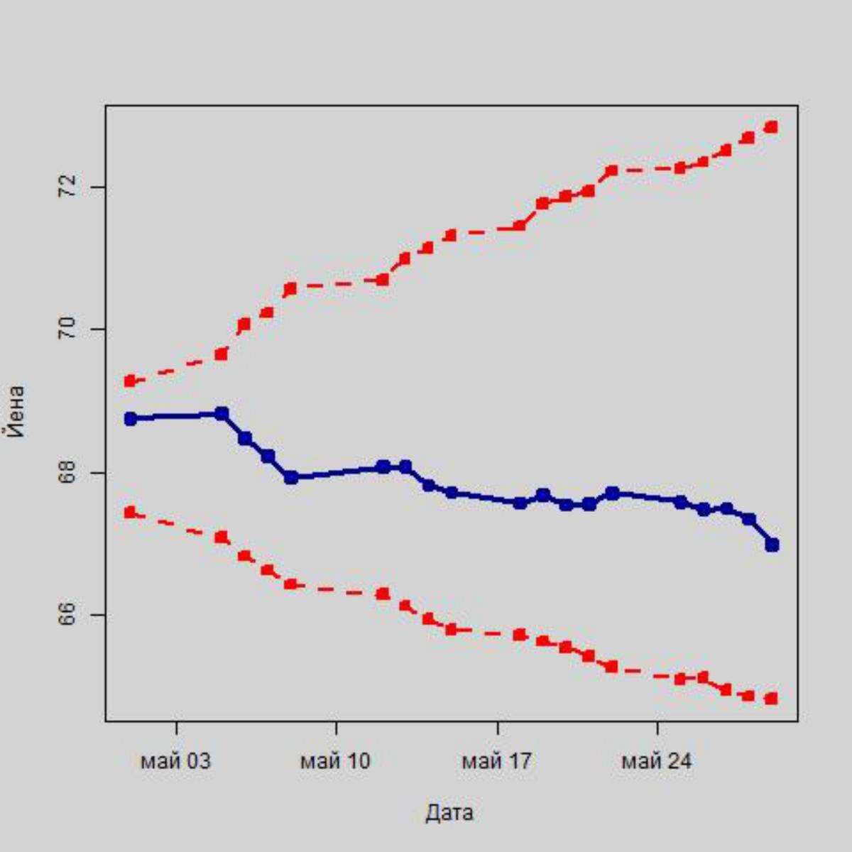 Как отреагирует рубль на летние отпуска в США и ЕС?