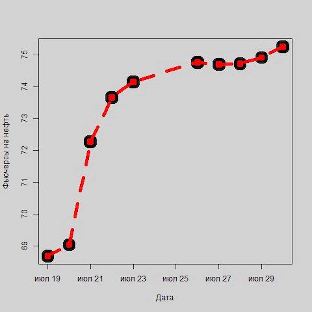 Прогноз для семи главных валют в августе текущего года