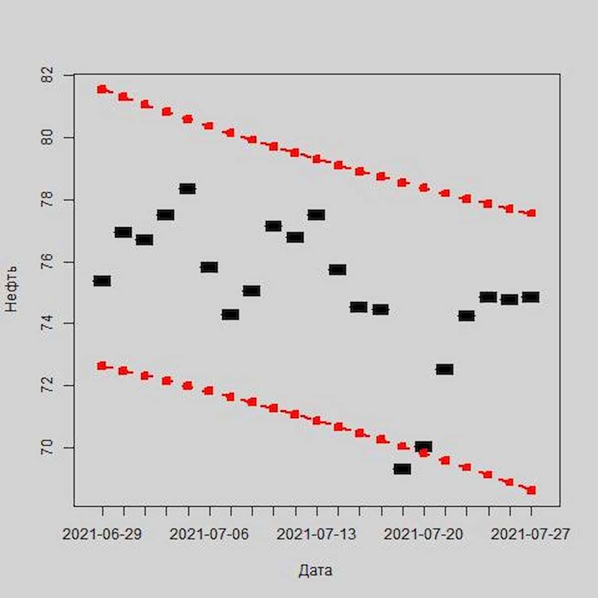 Прогноз для семи главных валют в августе текущего года