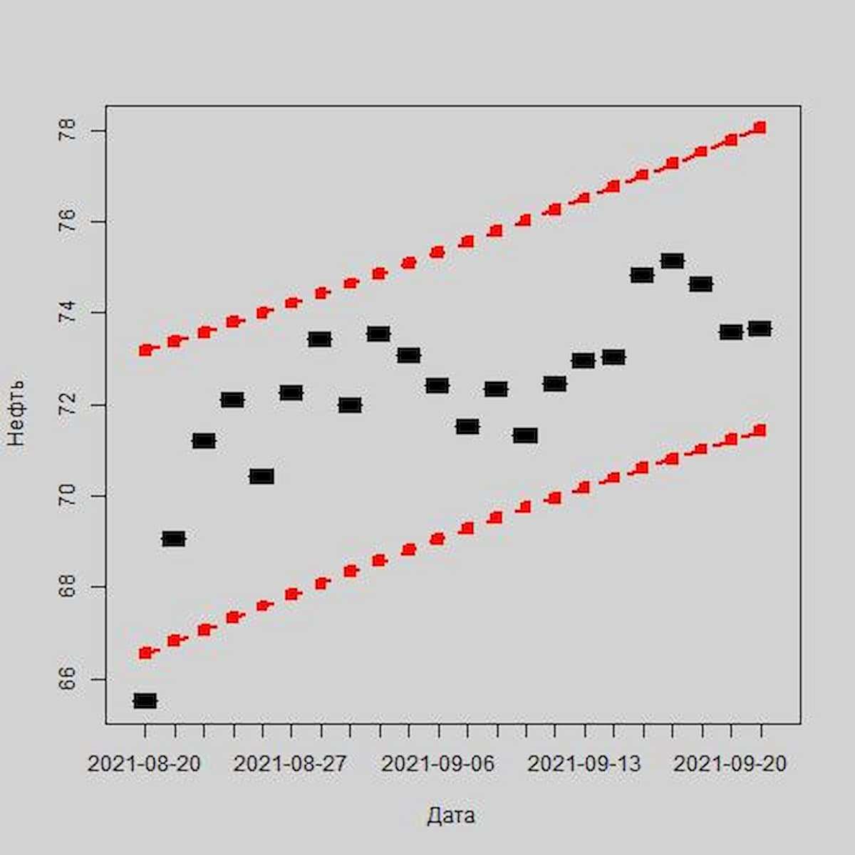 Останется ли рубль стойким к санкциям США по отношению к первичному госдолгу России