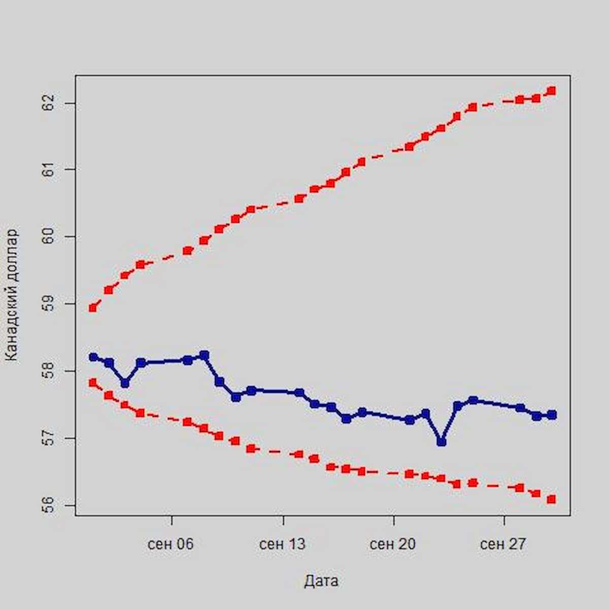 Останется ли рубль стойким к санкциям США по отношению к первичному госдолгу России