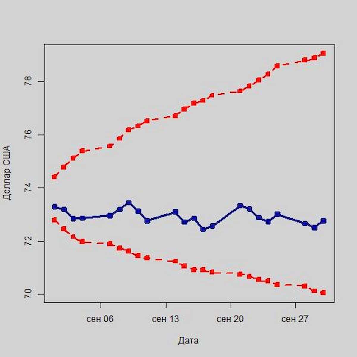 Останется ли рубль стойким к санкциям США по отношению к первичному госдолгу России