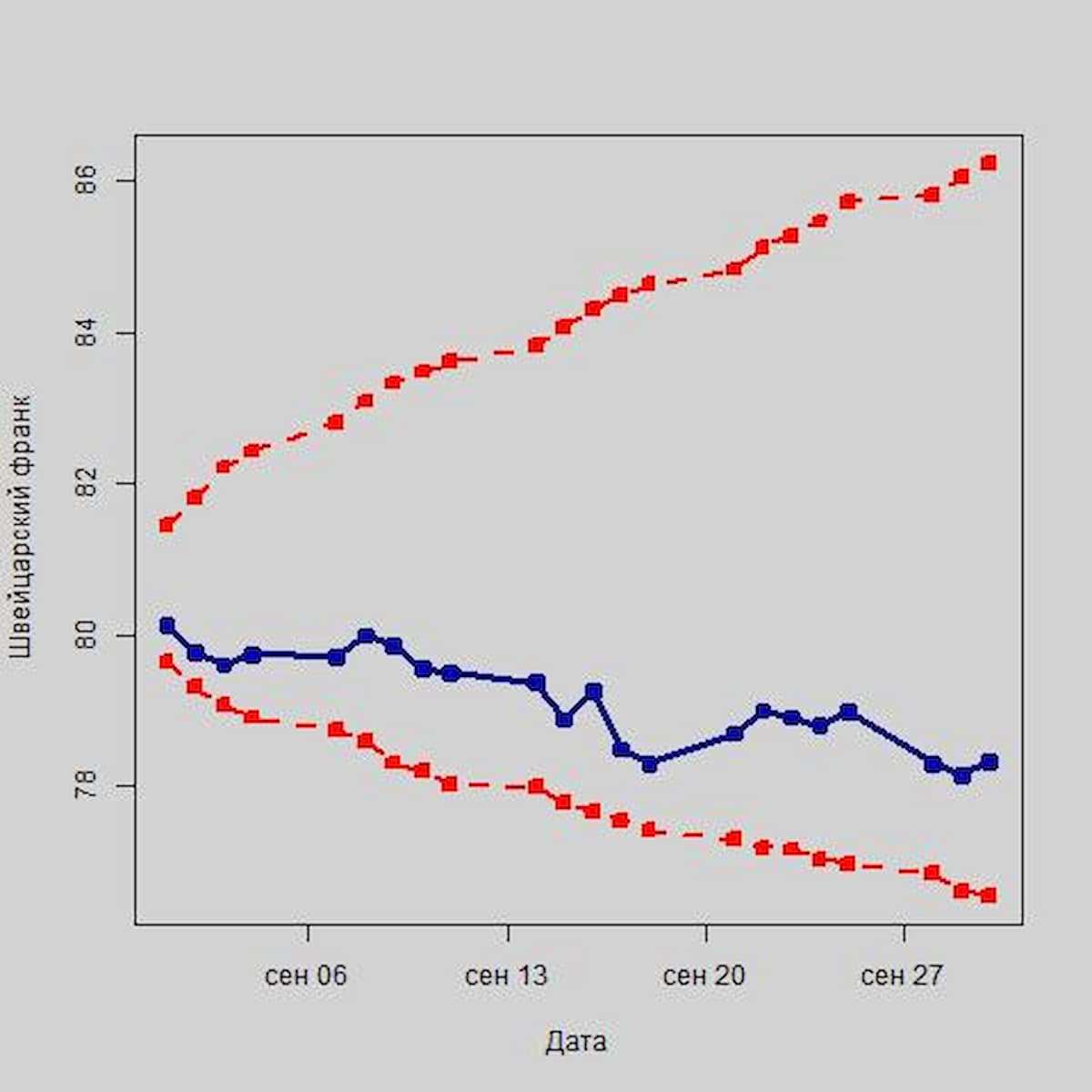 Останется ли рубль стойким к санкциям США по отношению к первичному госдолгу России