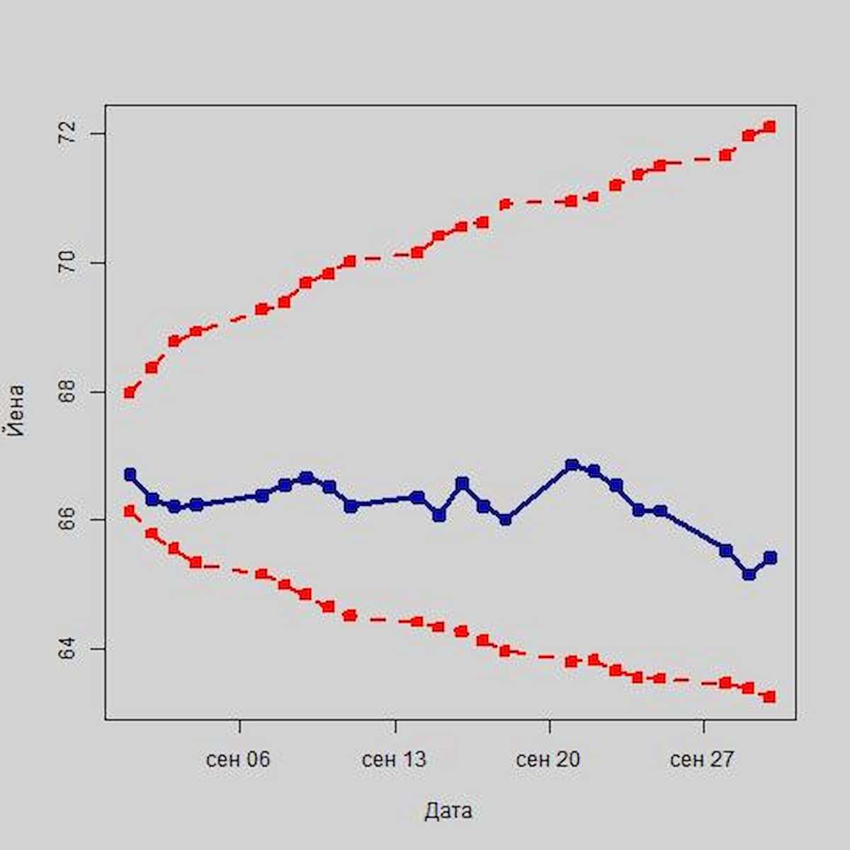 Останется ли рубль стойким к санкциям США по отношению к первичному госдолгу России