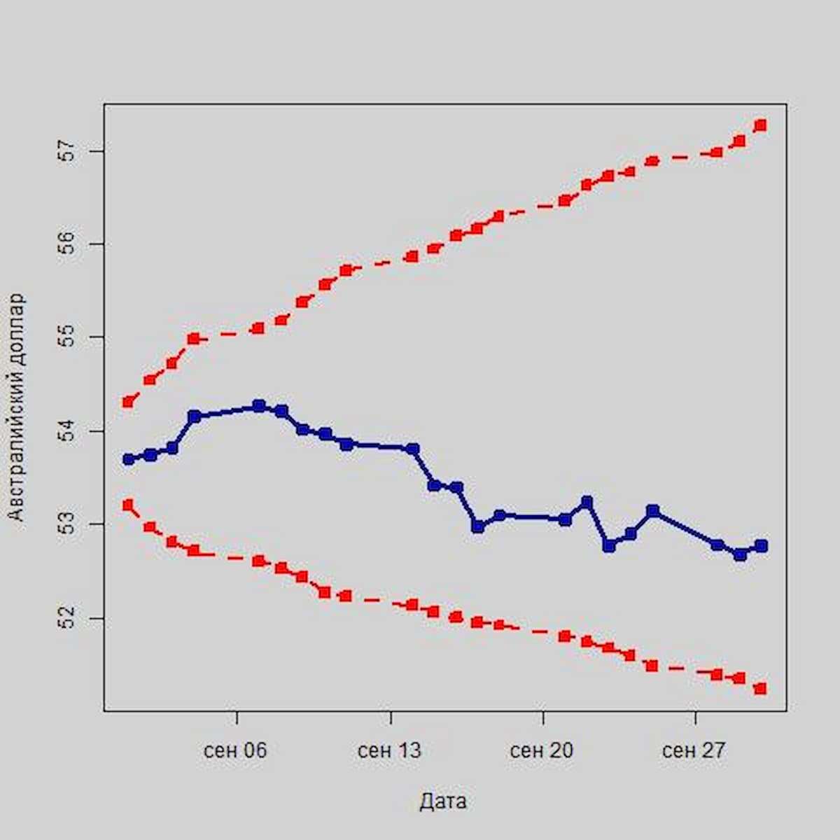 Останется ли рубль стойким к санкциям США по отношению к первичному госдолгу России