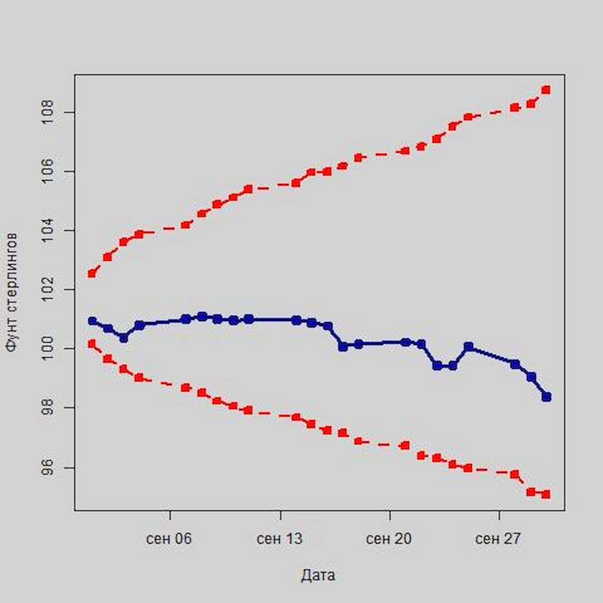 Останется ли рубль стойким к санкциям США по отношению к первичному госдолгу России