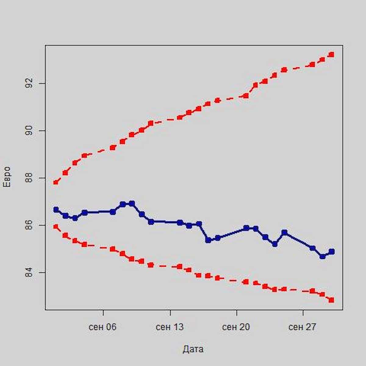 Останется ли рубль стойким к санкциям США по отношению к первичному госдолгу России