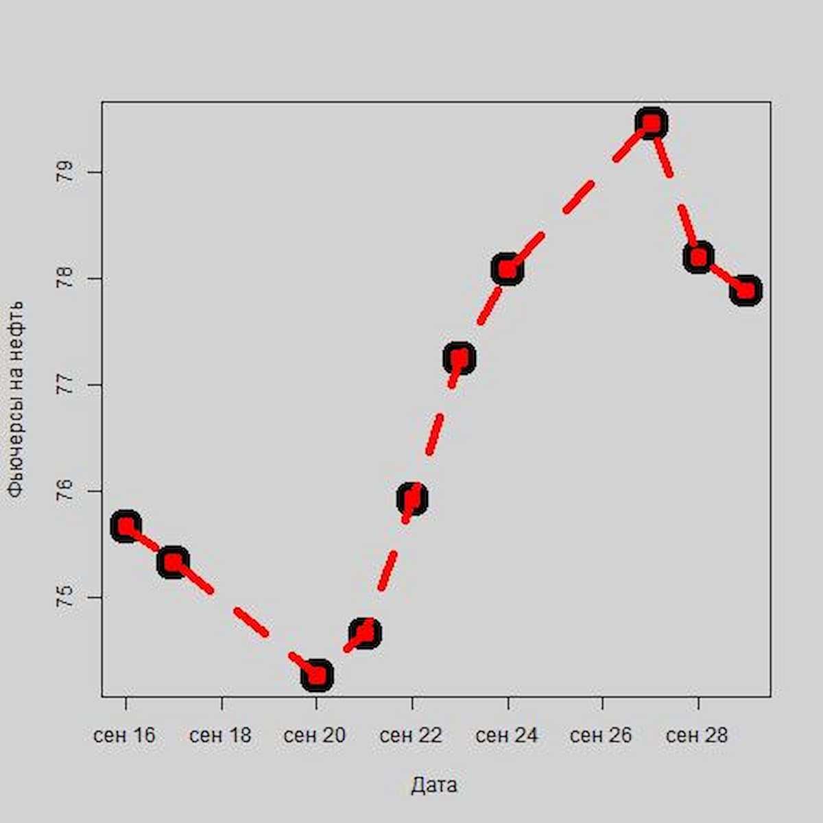 Останется ли рубль стойким к санкциям США по отношению к первичному госдолгу России